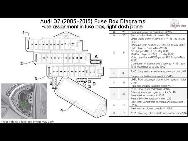 2011 audi q7 fuse box diagram