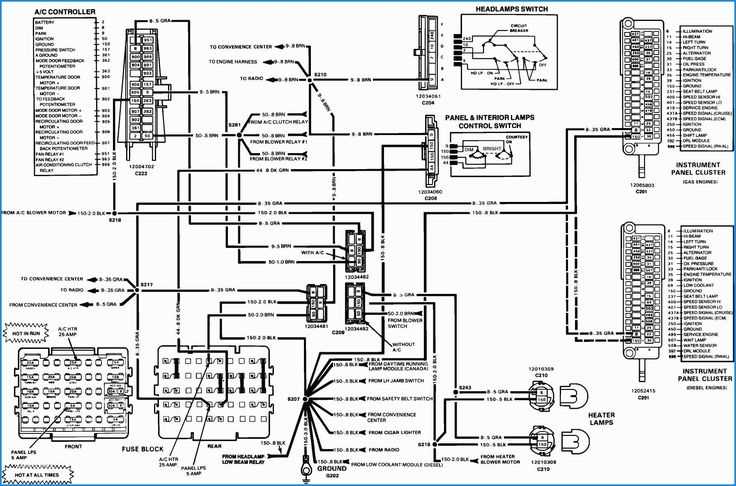 2006 freightliner columbia fuse panel diagram
