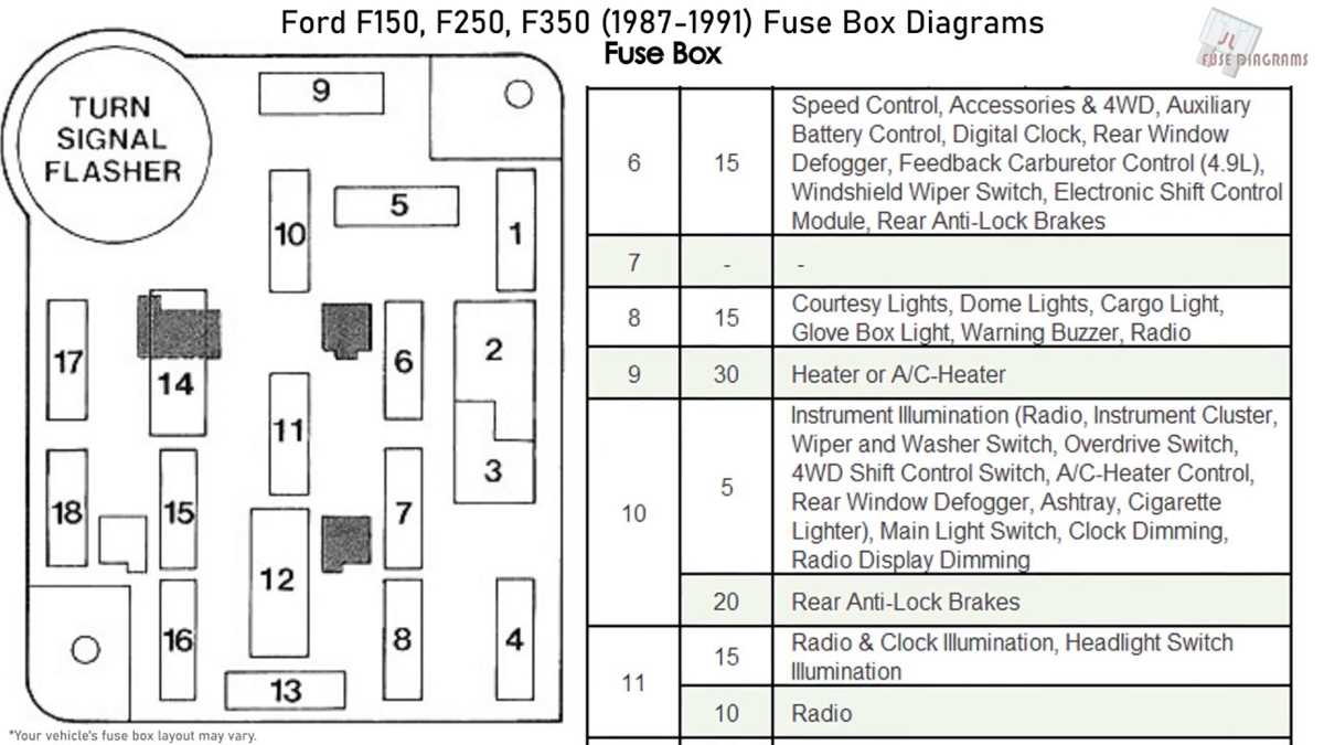 06 f350 fuse panel diagram