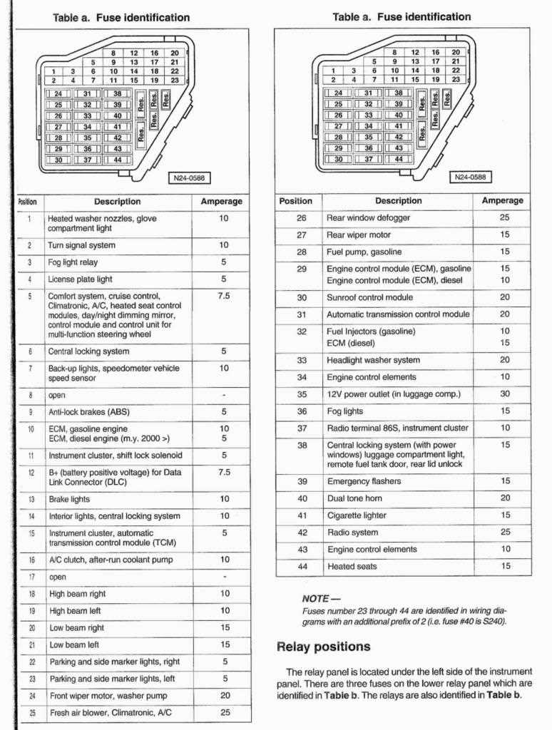 2002 vw passat fuse diagram