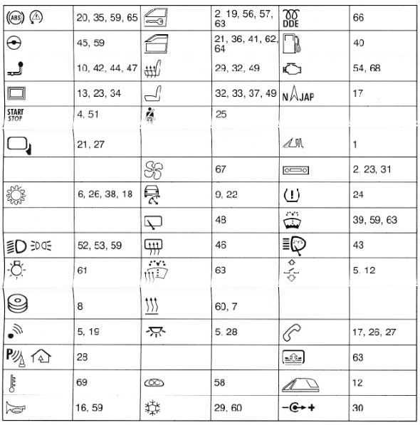 bmw 320i fuse box diagram