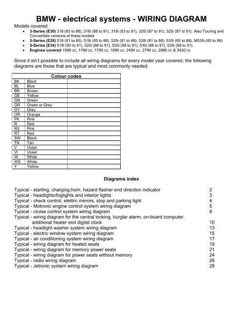 bmw e30 fuse diagram