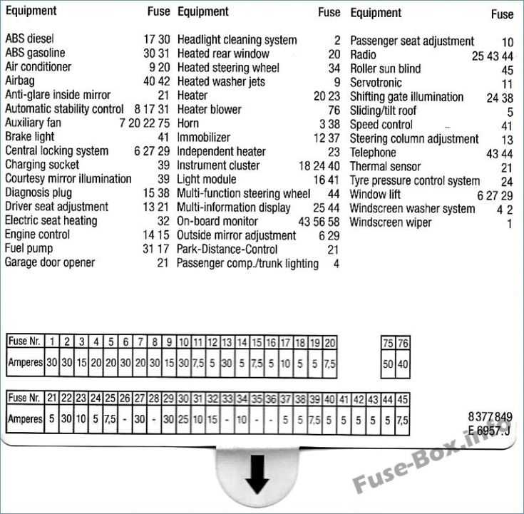 bmw e60 530d fuse box diagram