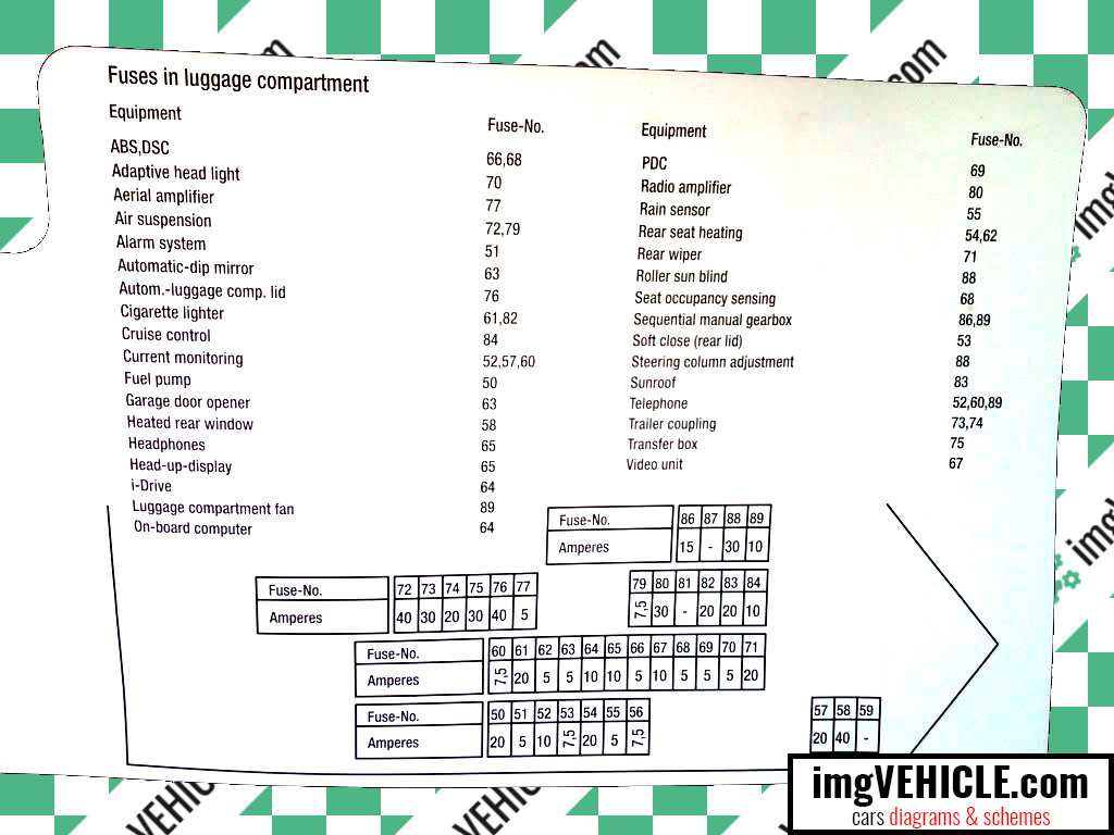 bmw e60 lci fuse diagram