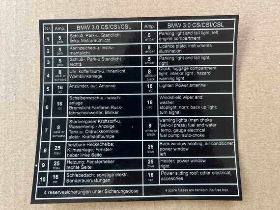 bmw e60 m5 fuse diagram