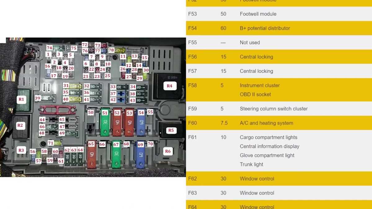 bmw e90 320i fuse box diagram