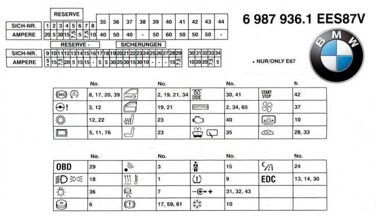bmw f01 fuse box diagram