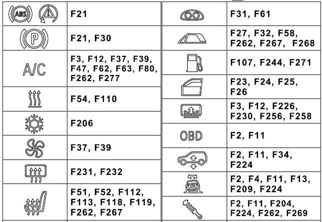 bmw f12 fuse box diagram