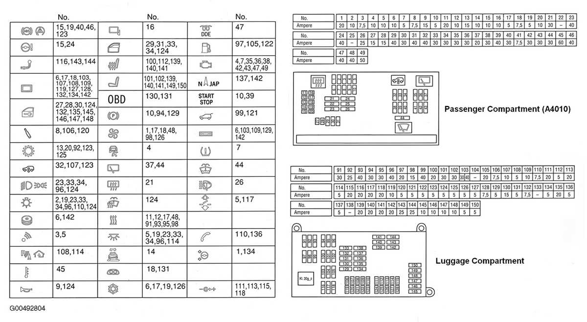 bmw f15 fuse box diagram bmw f15 fuse box diagram