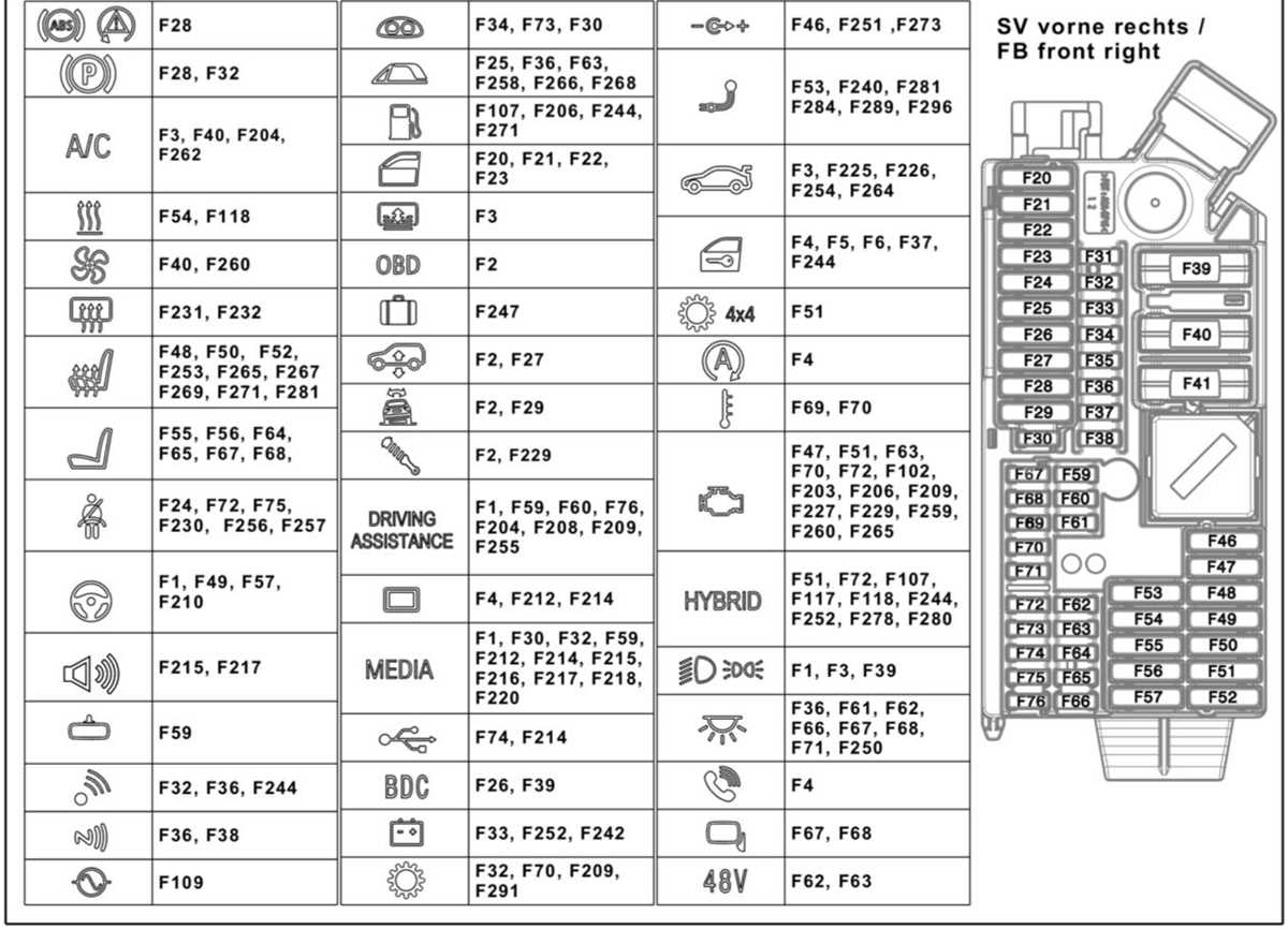 bmw f32 fuse box diagram
