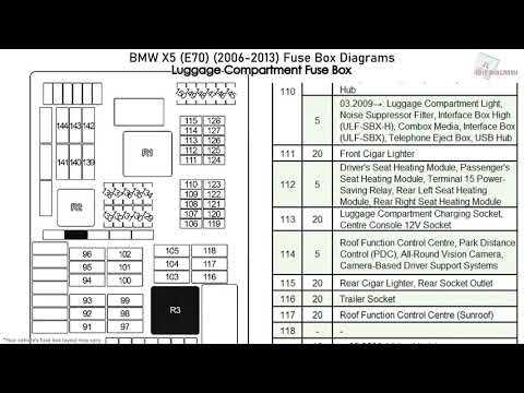bmw x5 fuse box diagram 2008