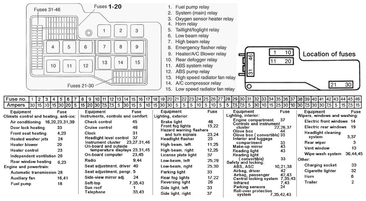 bmw z3 fuse diagram