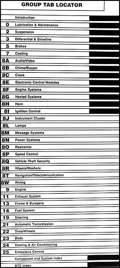 2005 chrysler 300 fuse panel diagram