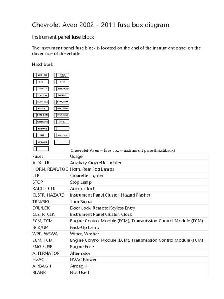 06 silverado fuse box diagram