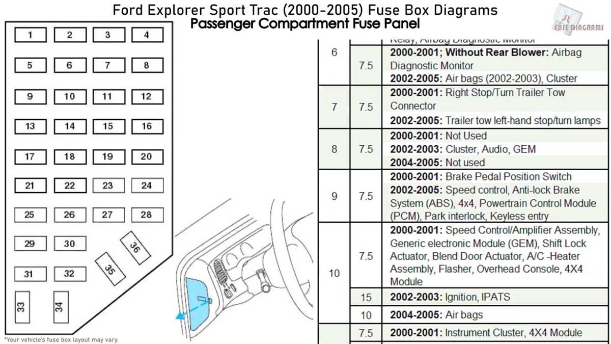 2002 ford explorer under hood fuse box diagram