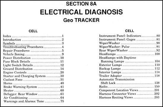 1990 geo tracker fuse diagram