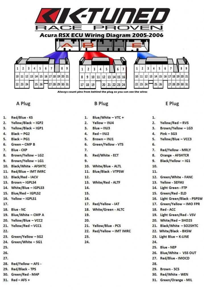 rsx fuse diagram rsx fuse diagram