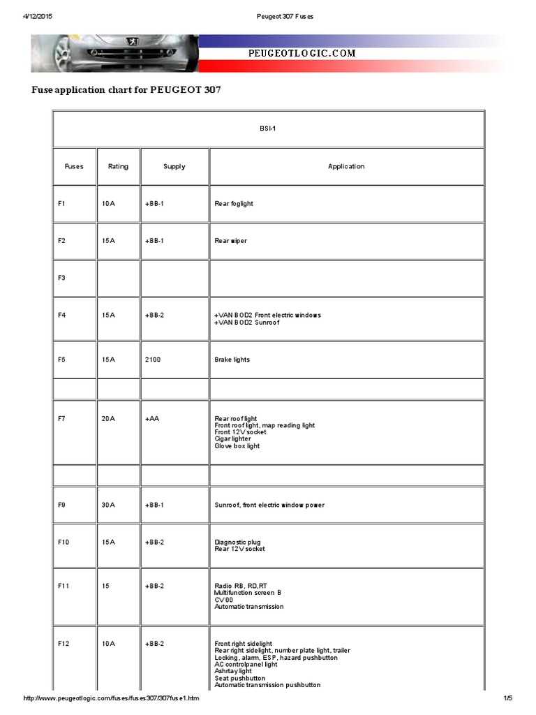 peugeot 307 fuse diagram