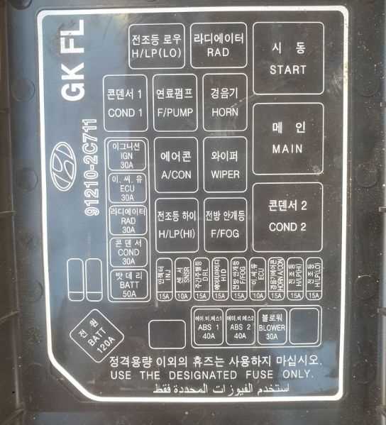 2005 hyundai tiburon fuse box diagram