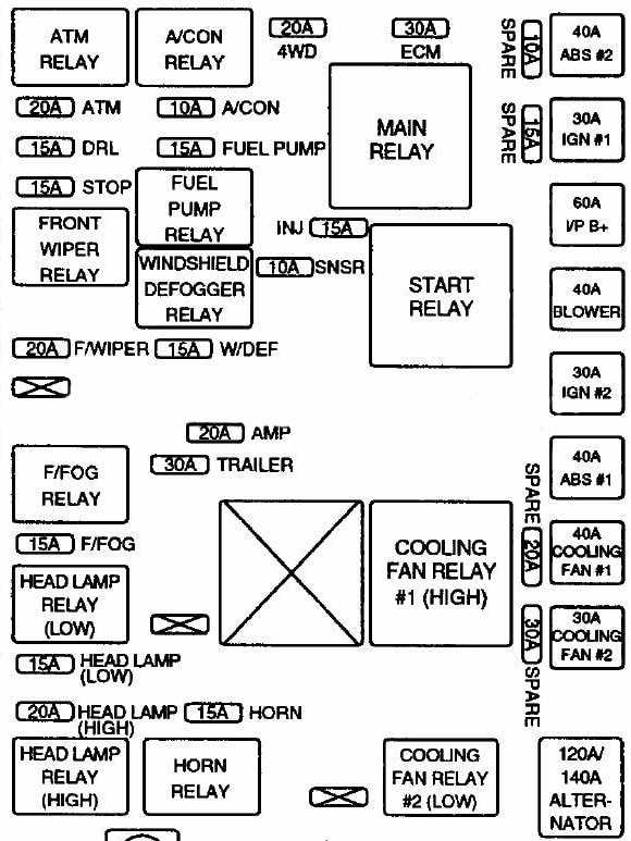 2020 kia sportage fuse box diagram