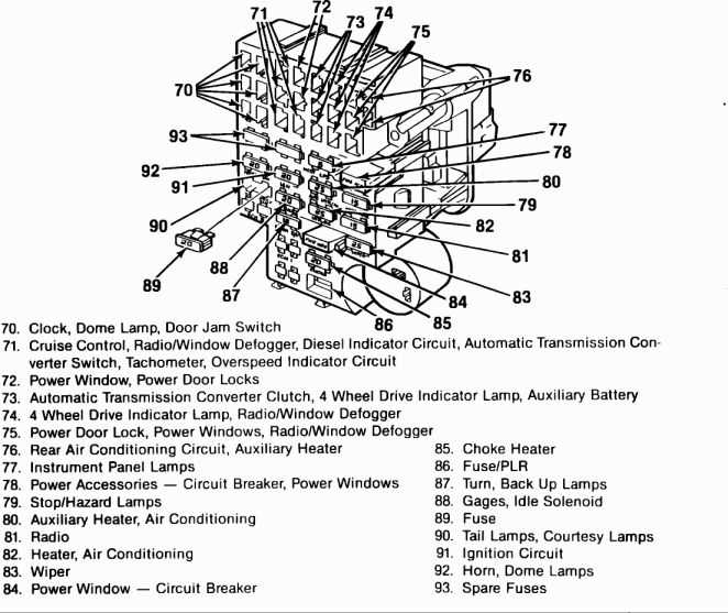 fuse panel 1995 chevy silverado fuse box diagram