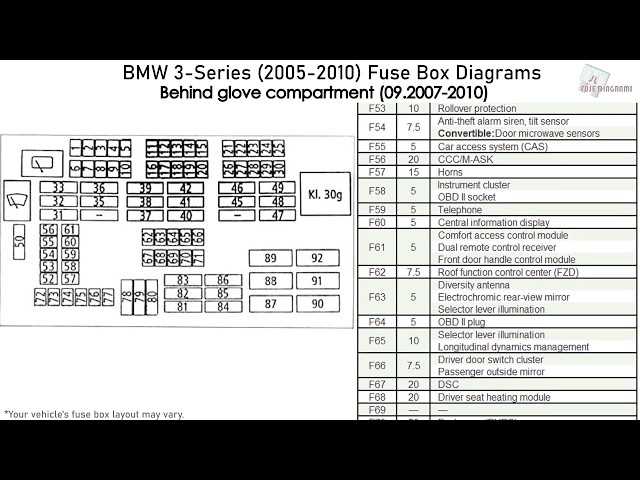 06 bmw 330i fuse box diagram