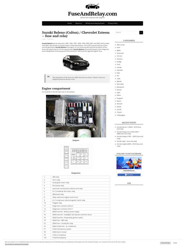 1992 acura integra interior fuse box diagram