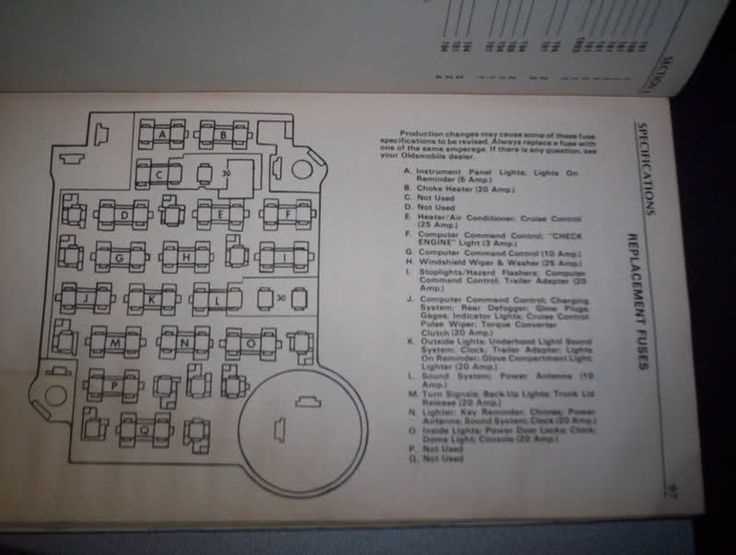 buick grand national fuse panel diagram