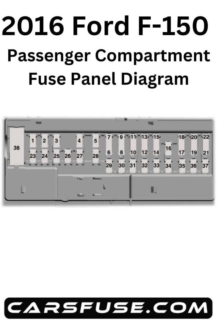 fuse panel 2011 ford f150 fuse box diagram