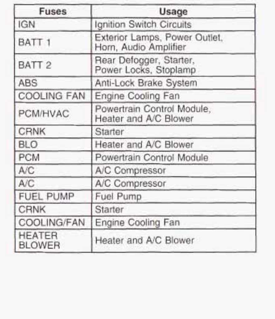 2003 chevy cavalier fuse box diagram 2003 chevy cavalier fuse box diagram