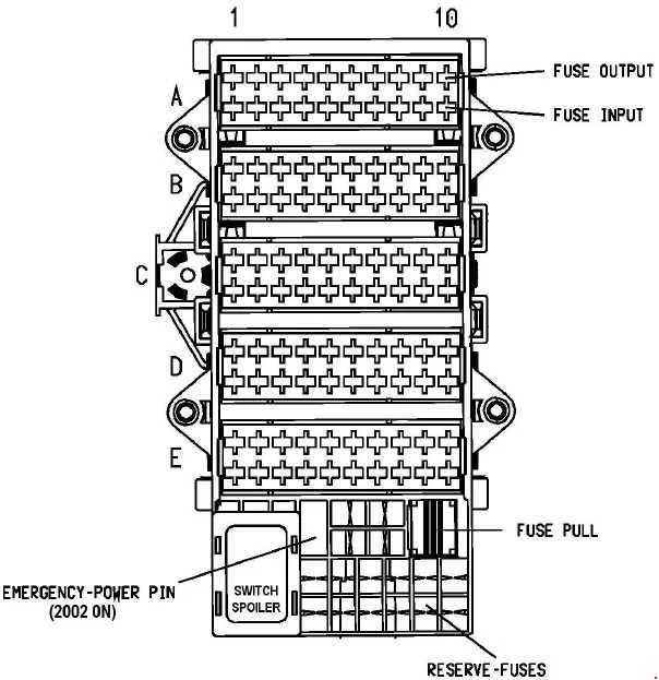 porsche macan fuse diagram