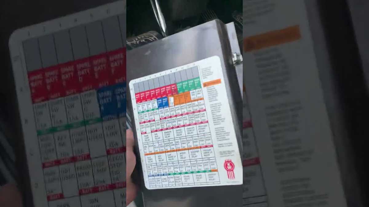 2019 kenworth t880 fuse panel diagram