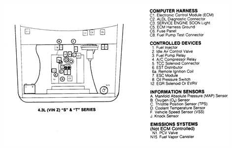 1991 gmc jimmy fuse diagram