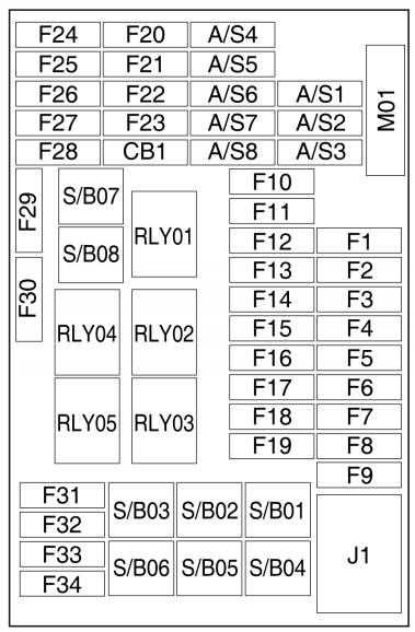 tavera car fuse box diagram