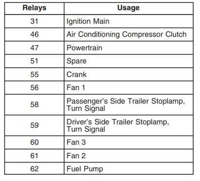 2007 equinox fuse box diagram