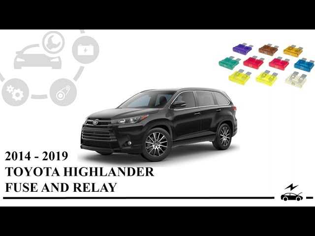 2019 toyota highlander fuse box diagram