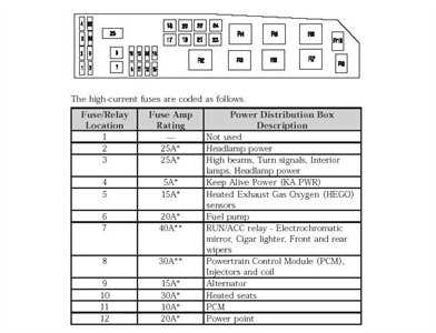 2008 ford escape fuse box diagram manual
