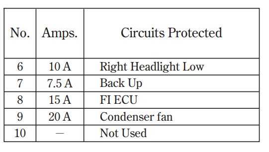 2003 honda accord coupe fuse box diagram