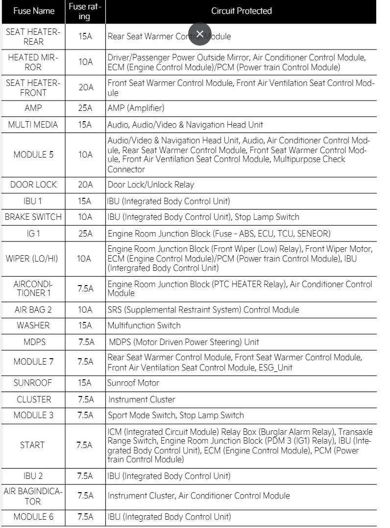 kia forte 2013 fuse box diagram