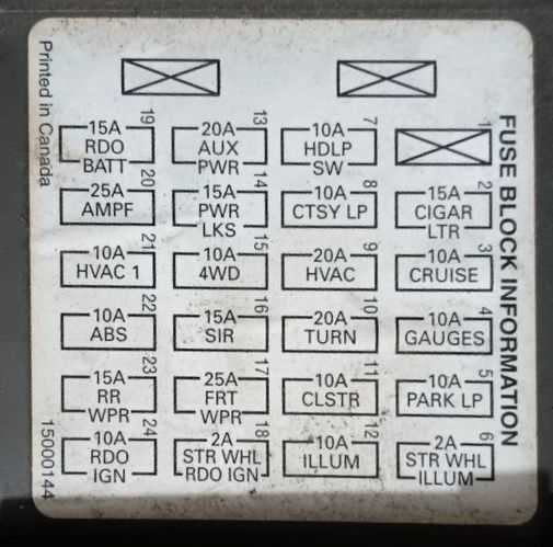 s10 fuse diagram