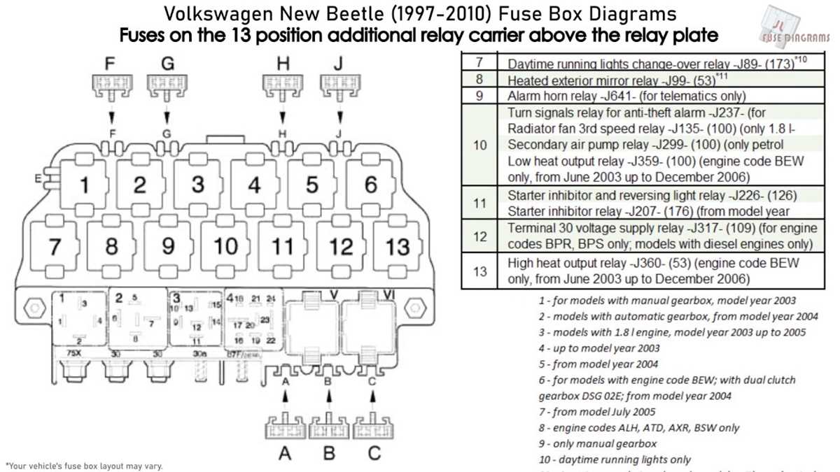 2013 vw beetle fuse panel diagram 2013 vw beetle fuse panel diagram