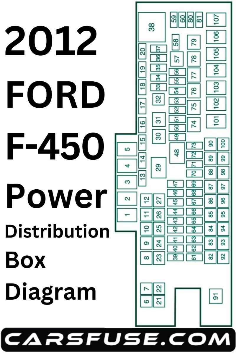 2017 f450 fuse box diagram
