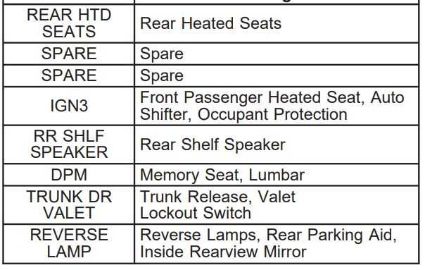 cadillac sts fuse box diagram