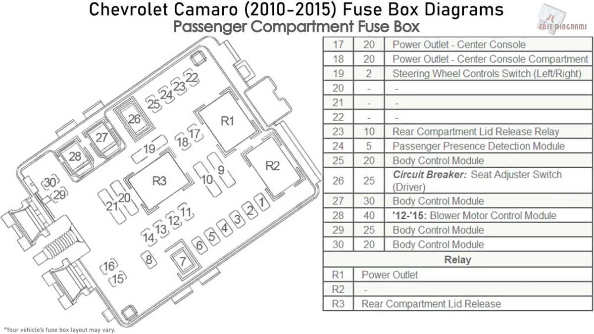 camaro fuse diagram