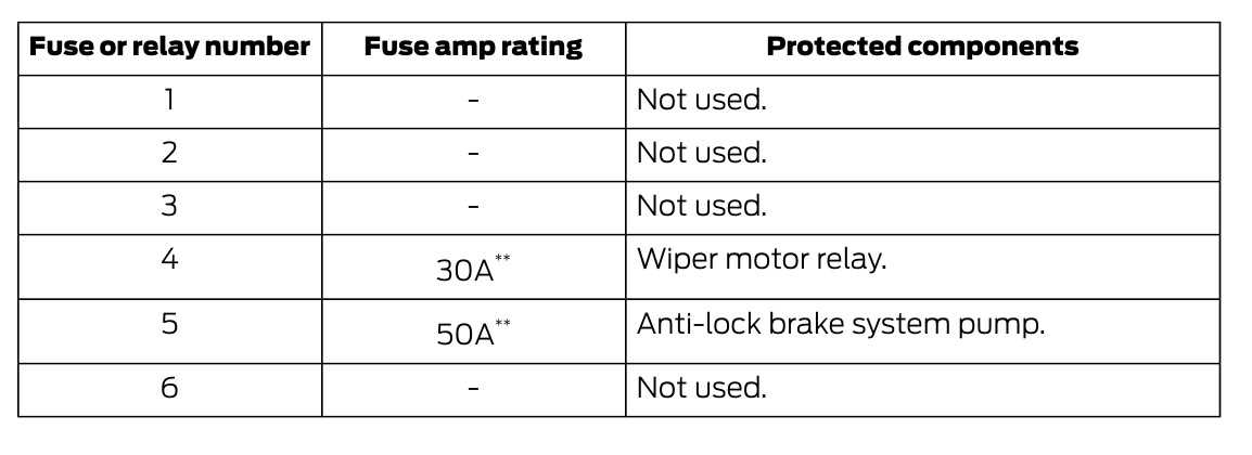 ford taurus 2016 fuse box diagram