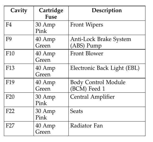 caravan fuse box diagram