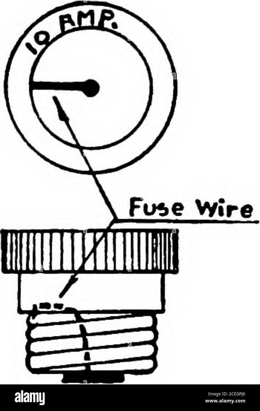 cartridge fuse diagram