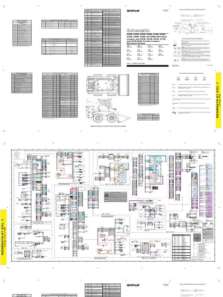cat 299d2 fuse box diagram