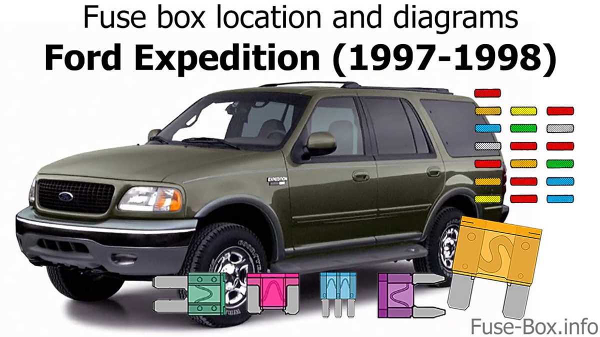 1996 ford explorer eddie bauer fuse diagram 1996 ford explorer eddie bauer fuse diagram