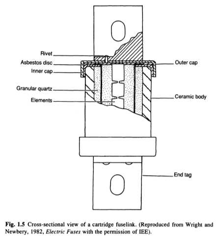 cartridge fuse diagram